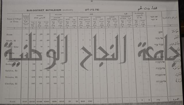 census of palestine احصاء نفوس لسطين لسنة 1931