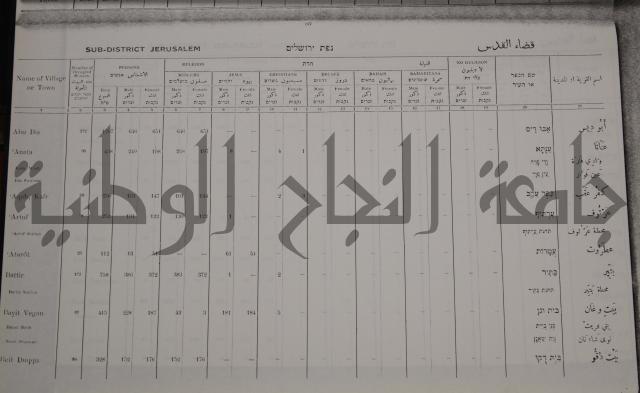census of palestine احصاء نفوس لسطين لسنة 1931