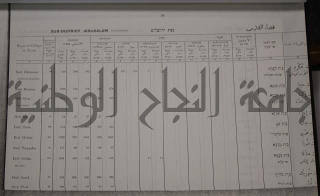 census of palestine احصاء نفوس لسطين لسنة 1931