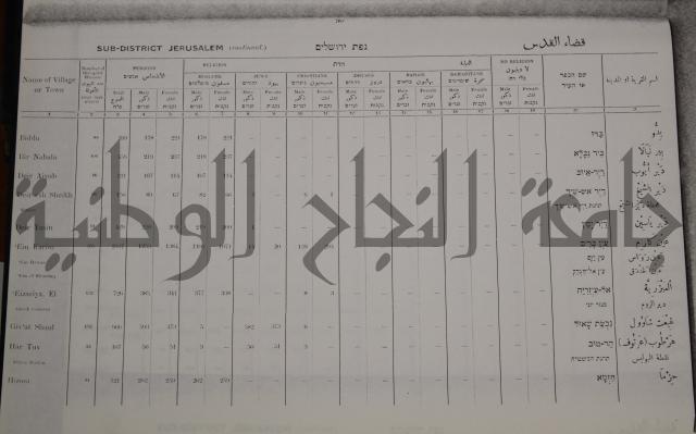 census of palestine احصاء نفوس لسطين لسنة 1931