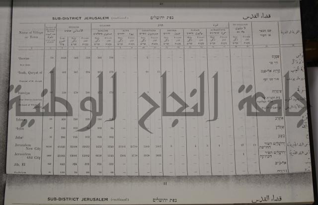 census of palestine احصاء نفوس لسطين لسنة 1931