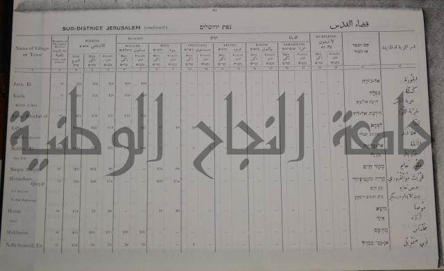 census of palestine احصاء نفوس لسطين لسنة 1931