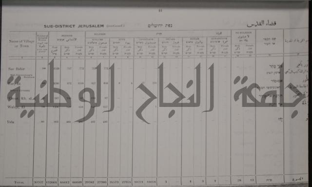 census of palestine احصاء نفوس لسطين لسنة 1931