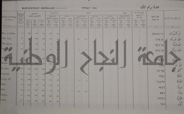 census of palestine احصاء نفوس لسطين لسنة 1931