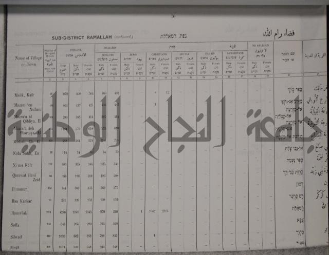 census of palestine احصاء نفوس لسطين لسنة 1931