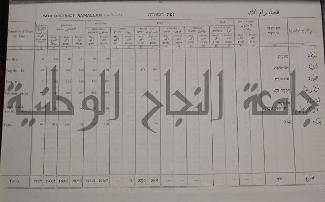 census of palestine احصاء نفوس لسطين لسنة 1931