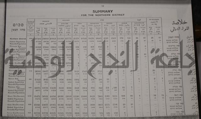 census of palestine احصاء نفوس لسطين لسنة 1931