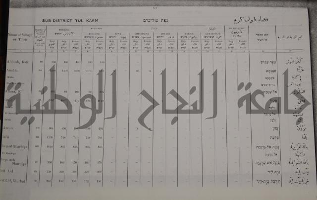 census of palestine احصاء نفوس لسطين لسنة 1931