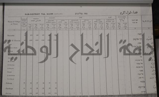 census of palestine احصاء نفوس لسطين لسنة 1931