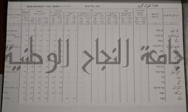 census of palestine احصاء نفوس لسطين لسنة 1931