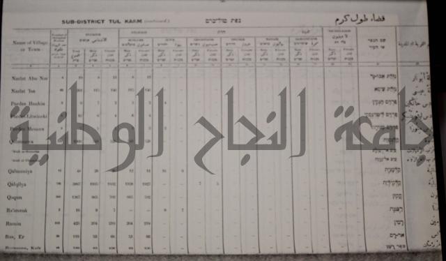 census of palestine احصاء نفوس لسطين لسنة 1931