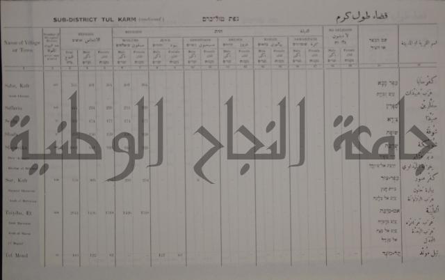 census of palestine احصاء نفوس لسطين لسنة 1931