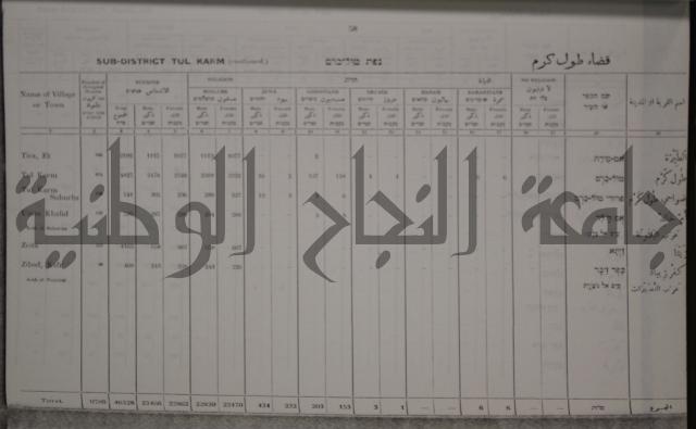 census of palestine احصاء نفوس لسطين لسنة 1931