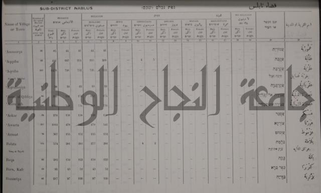 census of palestine احصاء نفوس لسطين لسنة 1931