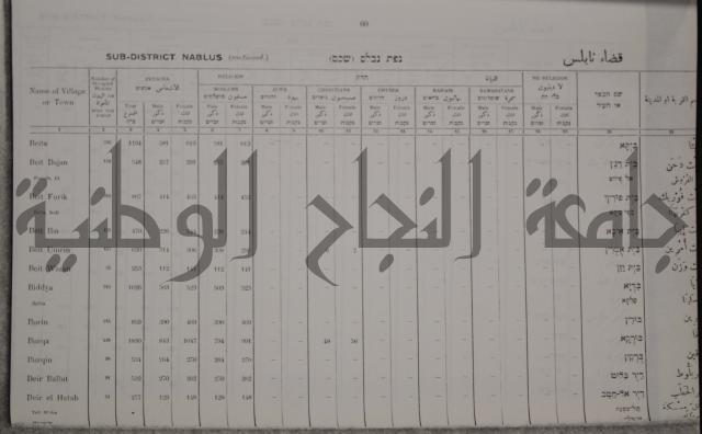 census of palestine احصاء نفوس لسطين لسنة 1931