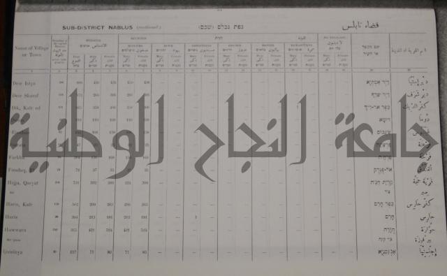 census of palestine احصاء نفوس لسطين لسنة 1931