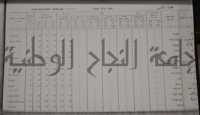 census of palestine احصاء نفوس لسطين لسنة 1931