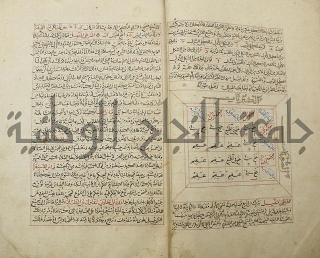 تقويم النظر لإبن الدهان