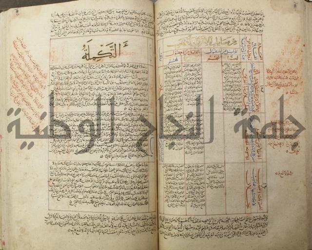 تقويم النظر لإبن الدهان