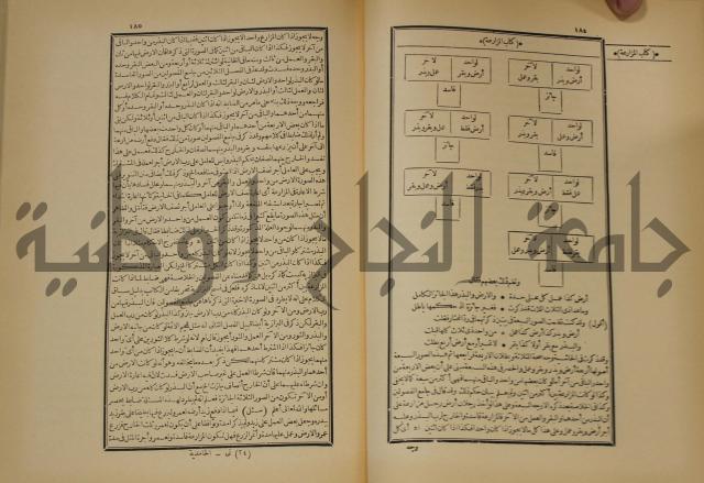 العقود الدرية في تنقيح الفتاوى الحامدية 