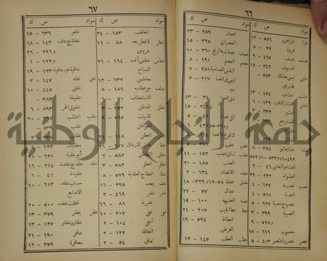 مقامات الحريري