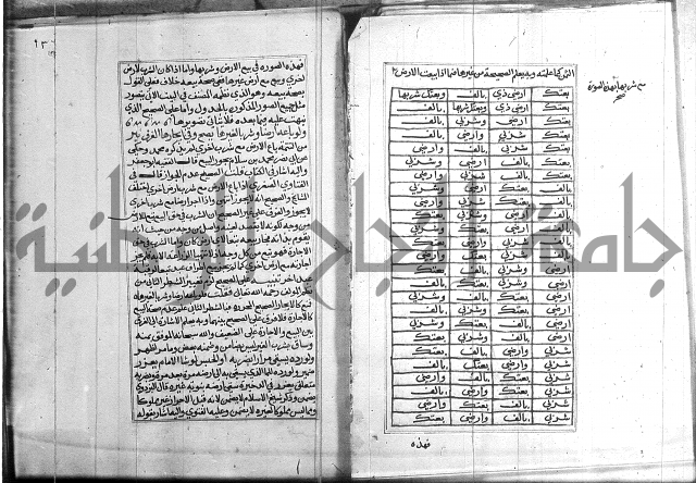 كتاب في الفقة 