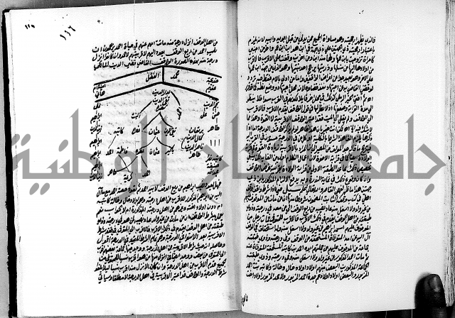 العقود الدرية في تنقيح الفتاوى الحامدية ج1