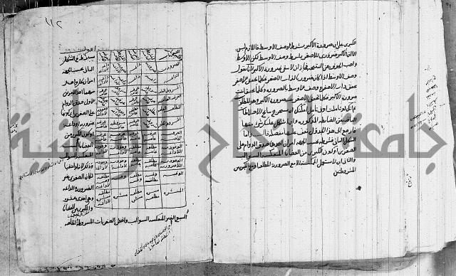 تحرير القواعد المنطقية