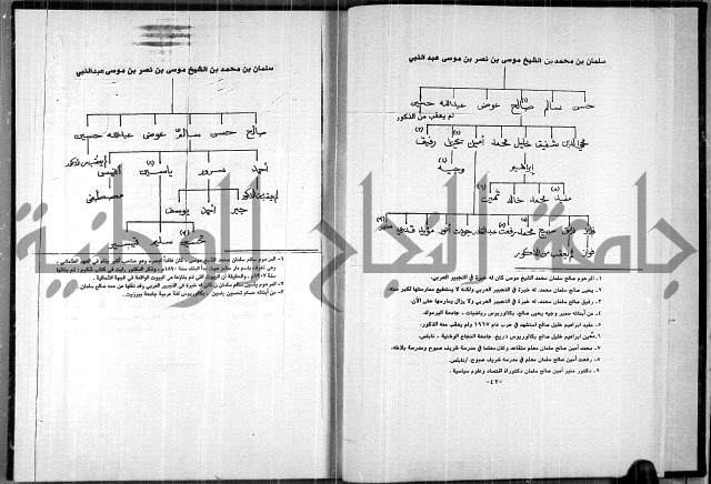  المرجع في انساب عشيرة الدويكات 