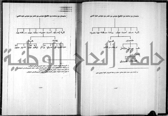  المرجع في انساب عشيرة الدويكات 