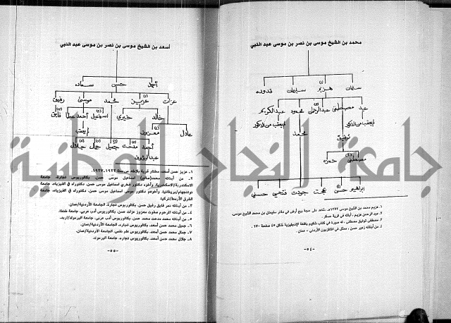  المرجع في انساب عشيرة الدويكات 