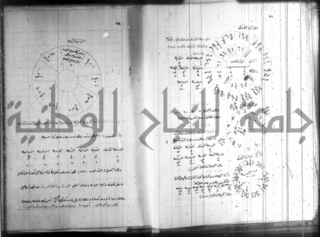 زهرة ثمرة نتيجة نتائج العلوم واسرارها