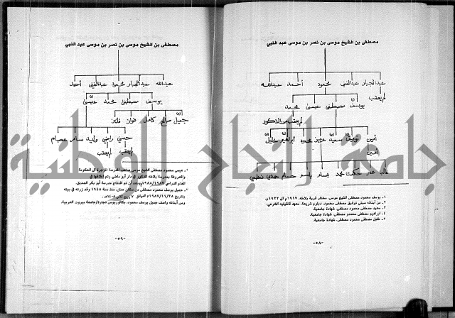  المرجع في انساب عشيرة الدويكات 