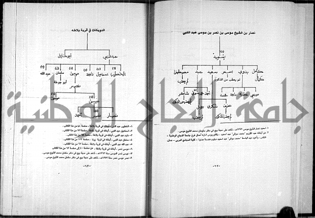  المرجع في انساب عشيرة الدويكات 