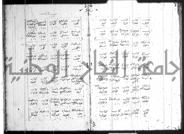 حل المواضيع المغلقة 