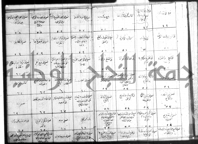 مجموع فقة بالتركية 