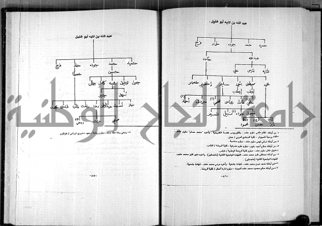  المرجع في انساب عشيرة الدويكات 