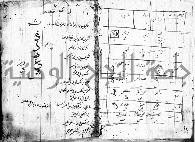 متن حرز الاماني 