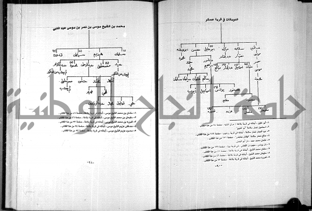  المرجع في انساب عشيرة الدويكات 
