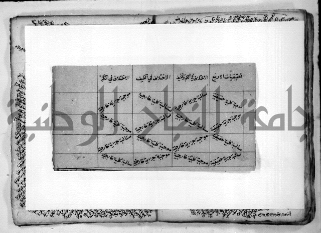 هذا مختصر لطيف في علم المنطق