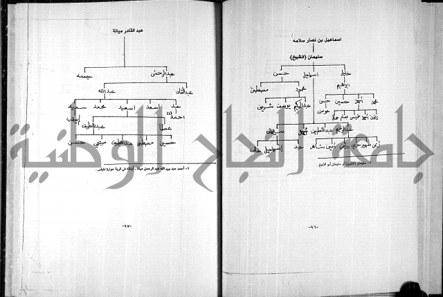  المرجع في انساب عشيرة الدويكات 