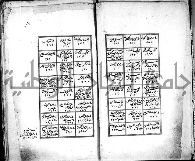 من مخطوطات الحاج نمر النابلسي 