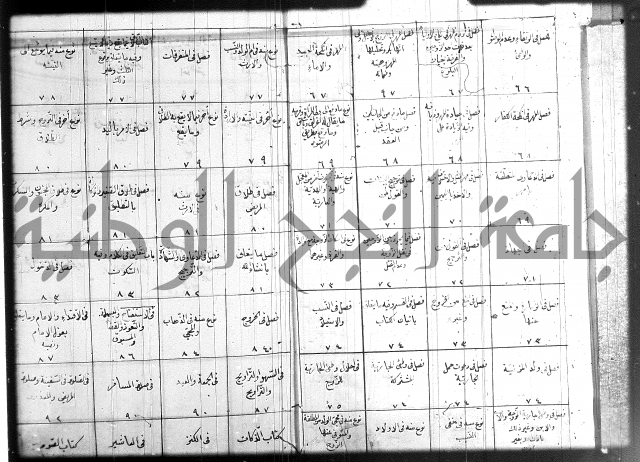 مجموع فقة بالتركية 