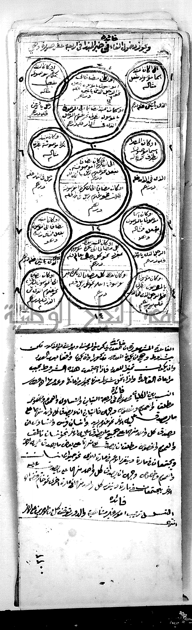 مجموع مجهول من مكتبة الحاج نمر النابلسي