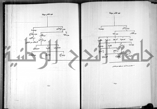  المرجع في انساب عشيرة الدويكات 