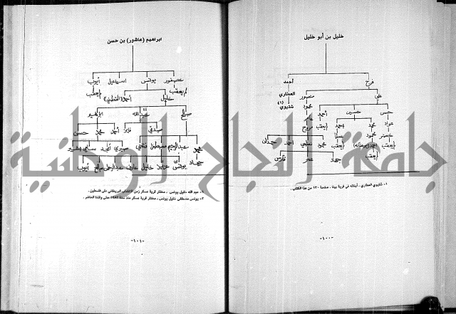  المرجع في انساب عشيرة الدويكات 