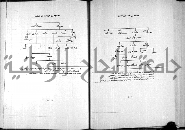  المرجع في انساب عشيرة الدويكات 