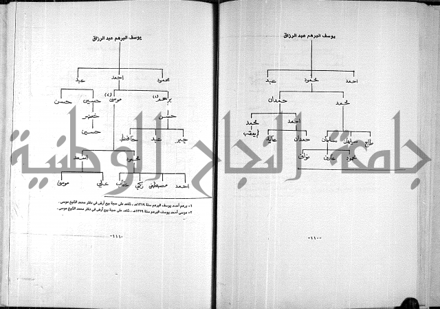  المرجع في انساب عشيرة الدويكات 
