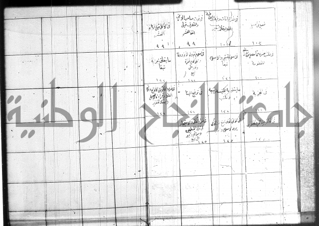 مجموع فقة بالتركية 
