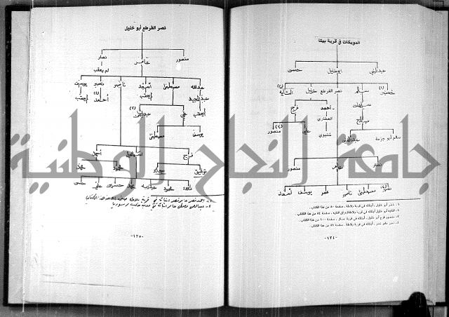  المرجع في انساب عشيرة الدويكات 